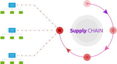 Delay-in-supply-chain