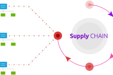 Delay-in-supply-chain