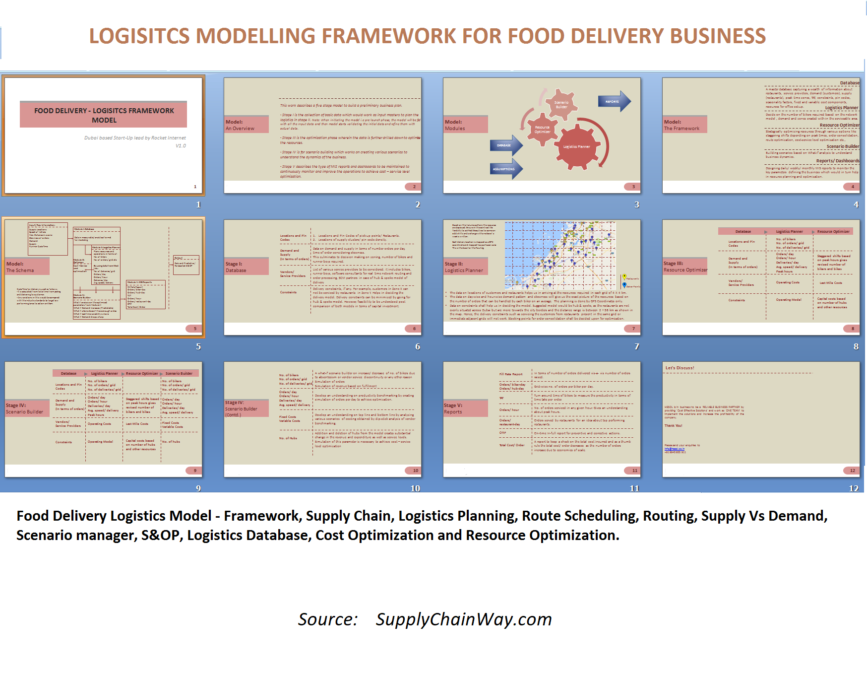 Logistics Framework Model for food delivery app