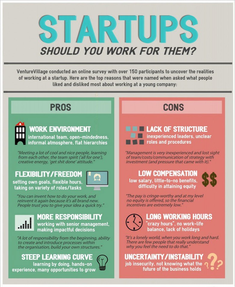 Pros and Cons of Working in a Start Up