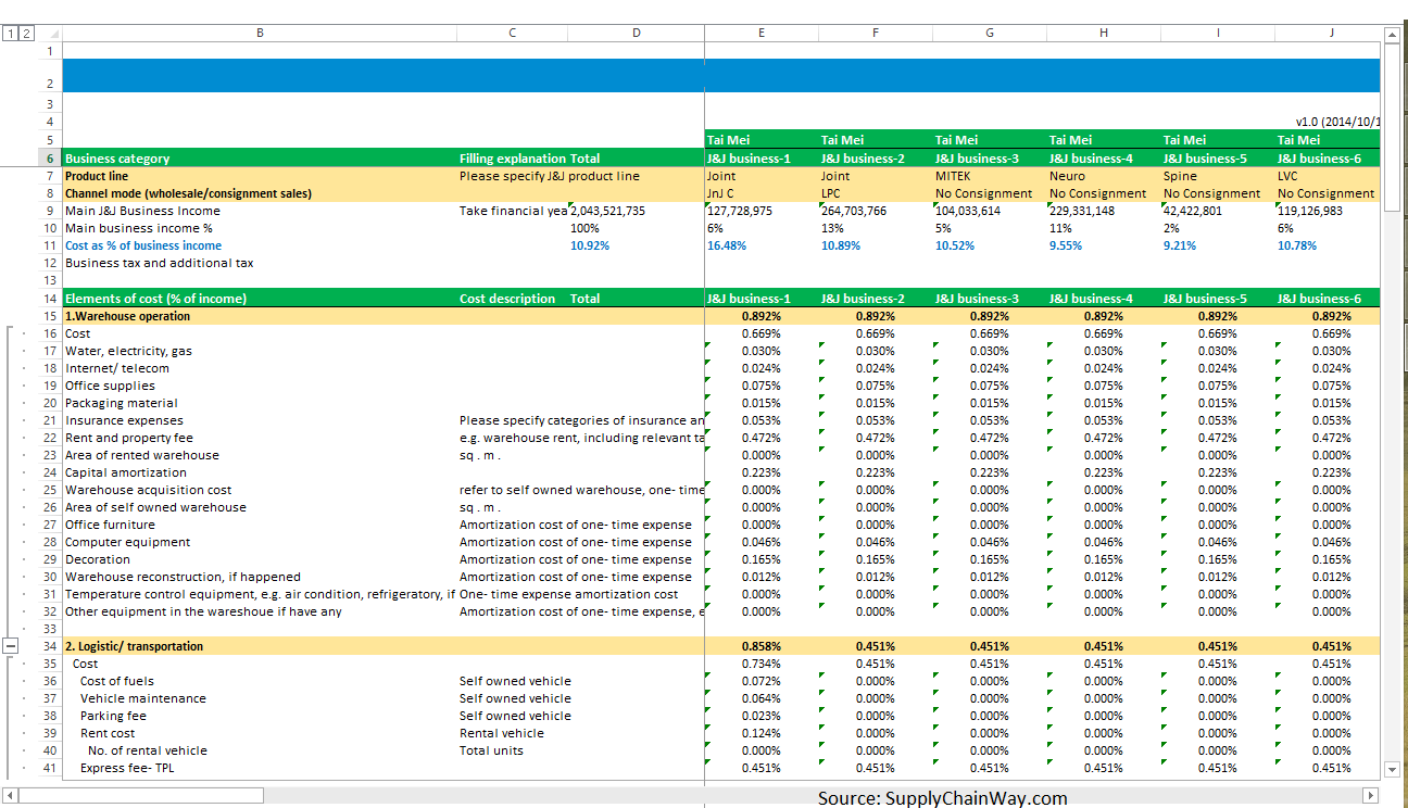 Snapshot from Supply Chain Simulation