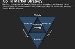 goto-market-strategy