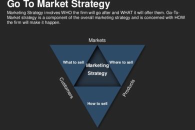 goto-market-strategy