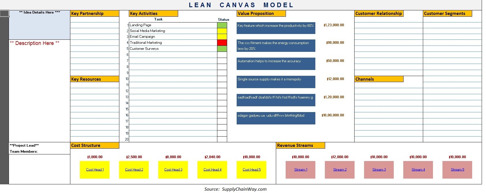 Lean Canvas Model for an Ireland based organization