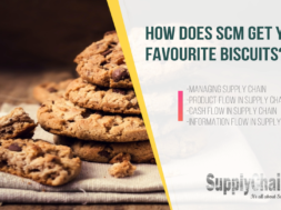 supply-chain-management-biscuit-supply-chain