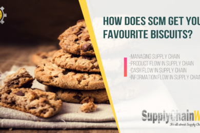 supply-chain-management-biscuit-supply-chain