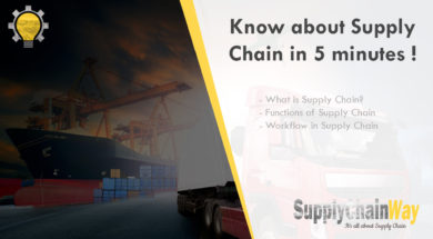 what-is-supply-chain-alvis-lazarus-supply-chain-way