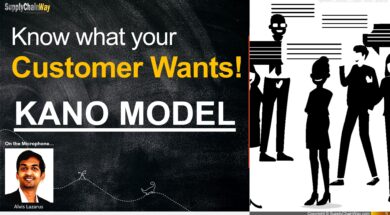 Know what your customer wants kano model