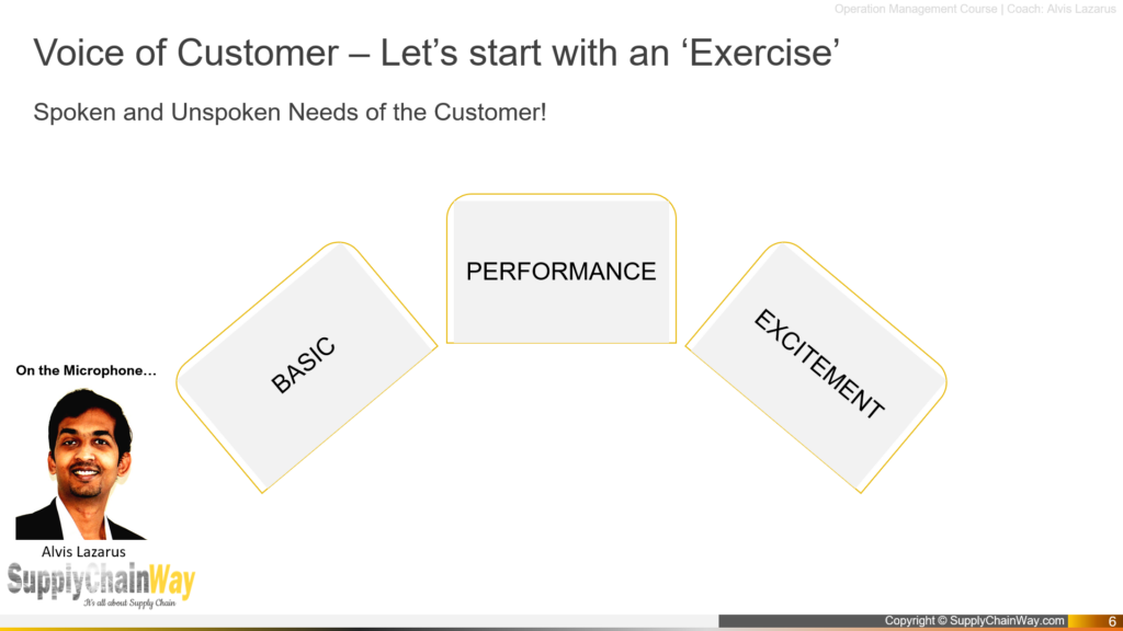 voice of customer KANO Model Supply chain way