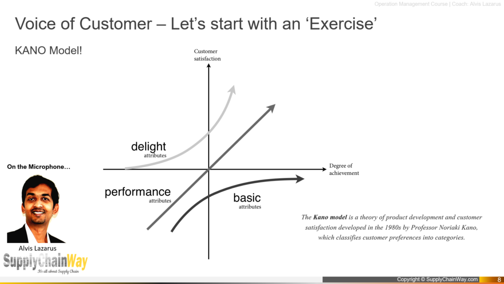 voice of customer KANO Model Supply chain way