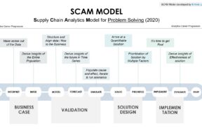 supply-chain-analytics scam-model-by-alvis-lazarus