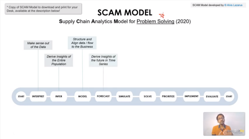 Forecast SCAM Model Supply chain way Alvis Lazarus